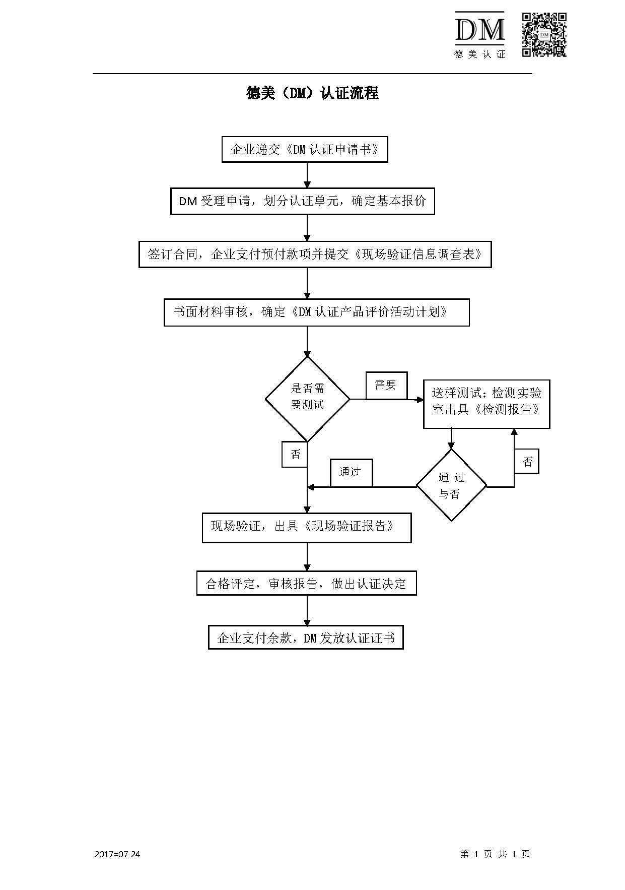 DM同质配件认证流程.jpg